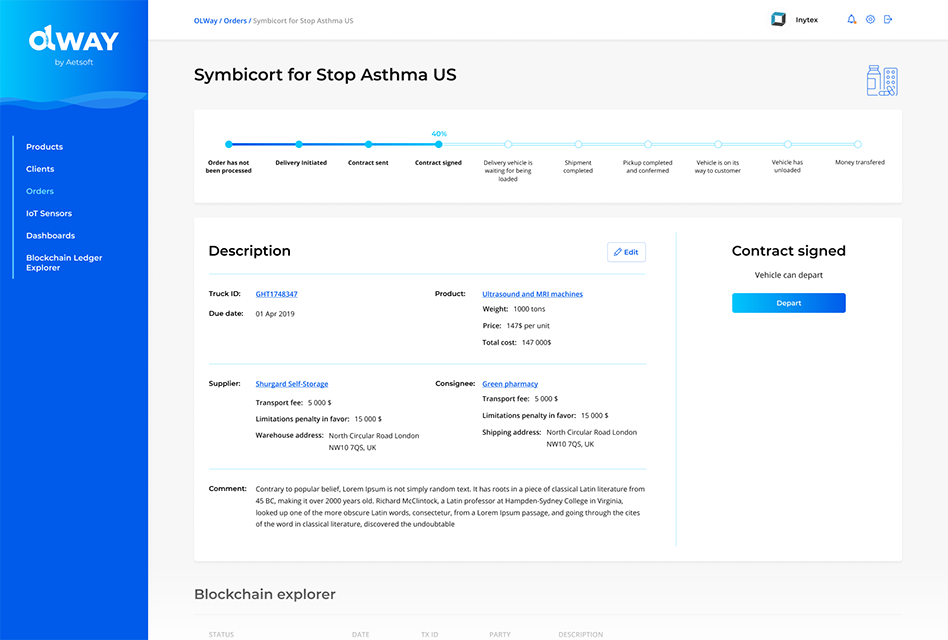 Orders Panel Orders Panel